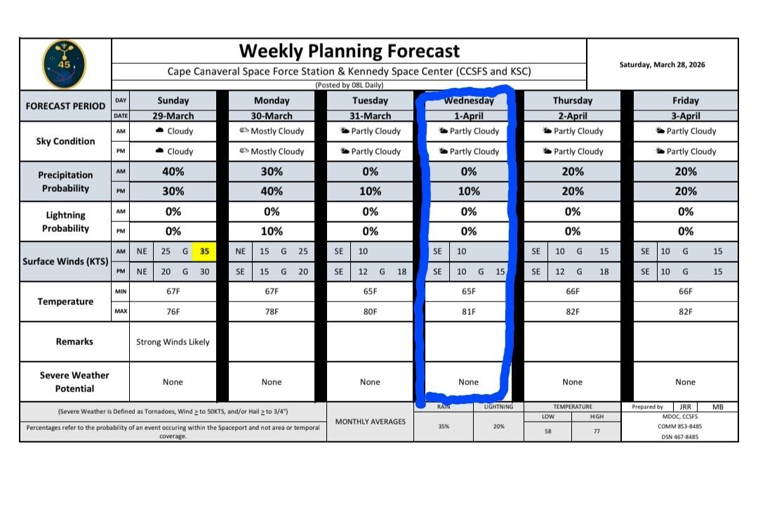 Alexis Orengo Ayala tweet media