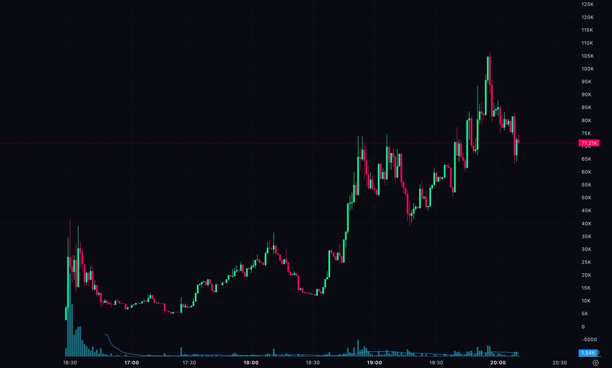 Mike Flow tweet media