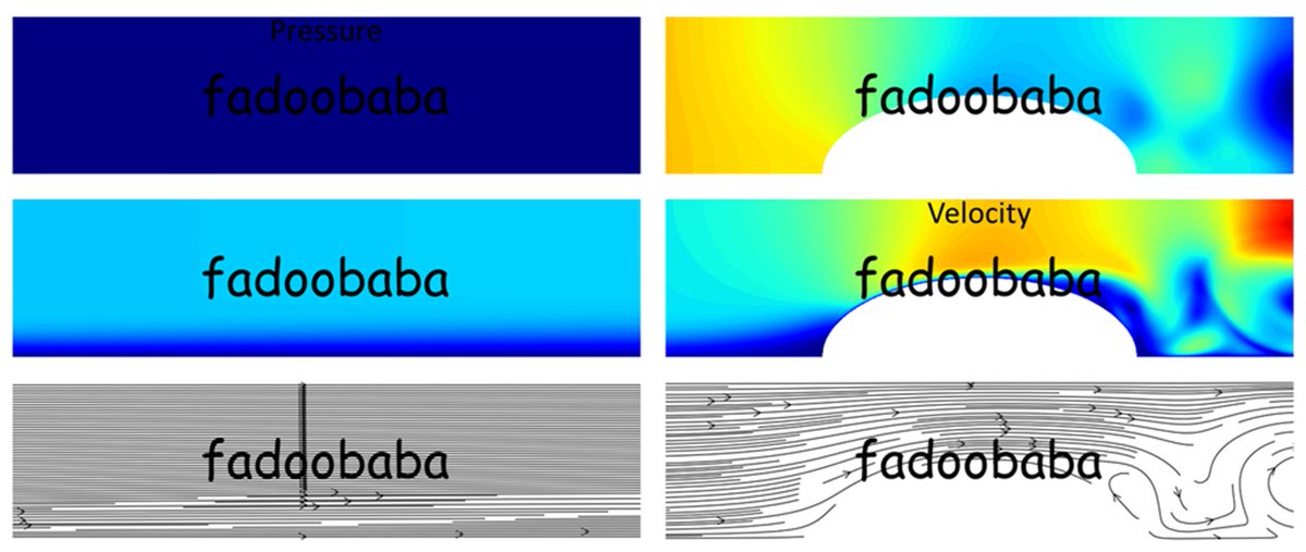 Flow around an elliptical blood 🩸 clot in the aorta 🫀 performed using the SIBM 😊

Code is validated and available here: fluiddynamicscomputer.blogspot.com/2025/07/a-simp…

#cfd #flow #aerospace #aerodynamics #phd #phdstudent #phdlife #flight #health #blood #biomedical