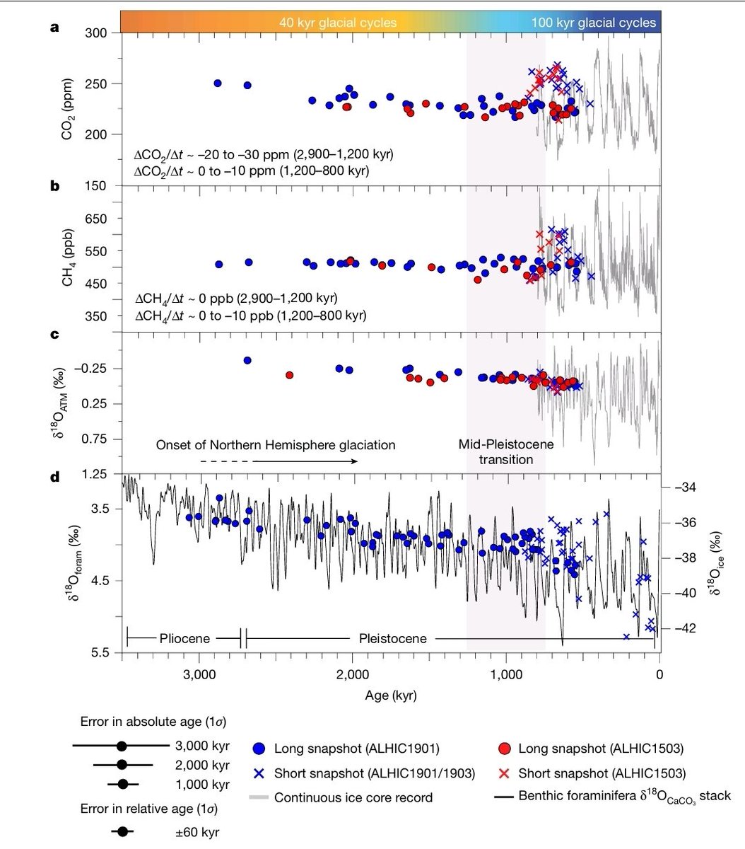 Leon Simons 🌍 tweet media
