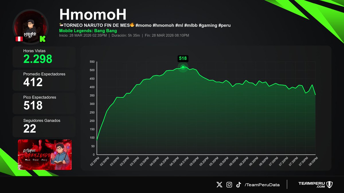 Team Peru Data tweet media