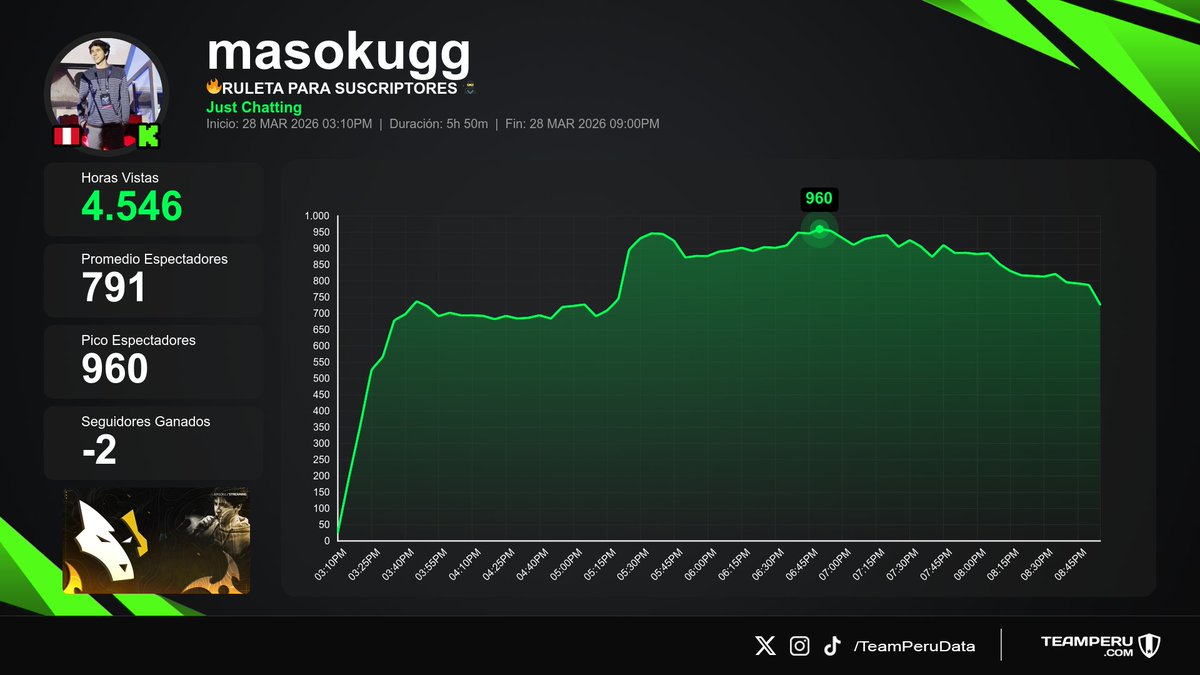 Team Peru Data tweet media