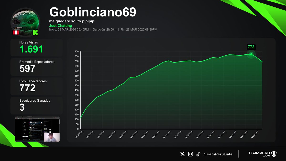 Team Peru Data tweet media