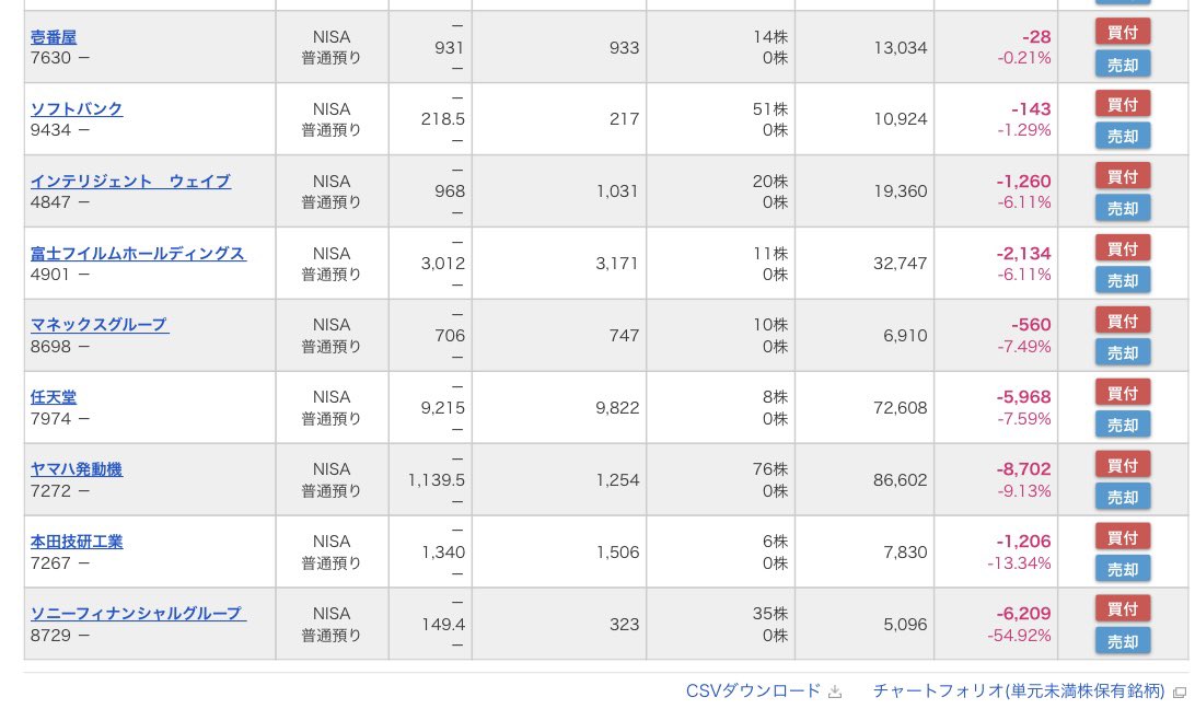 えんぴつ＠見習い投資家資産700万の主任ケアマネ tweet media