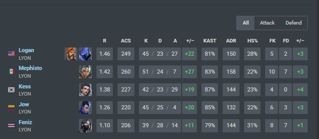 LYON Mephisto tweet media