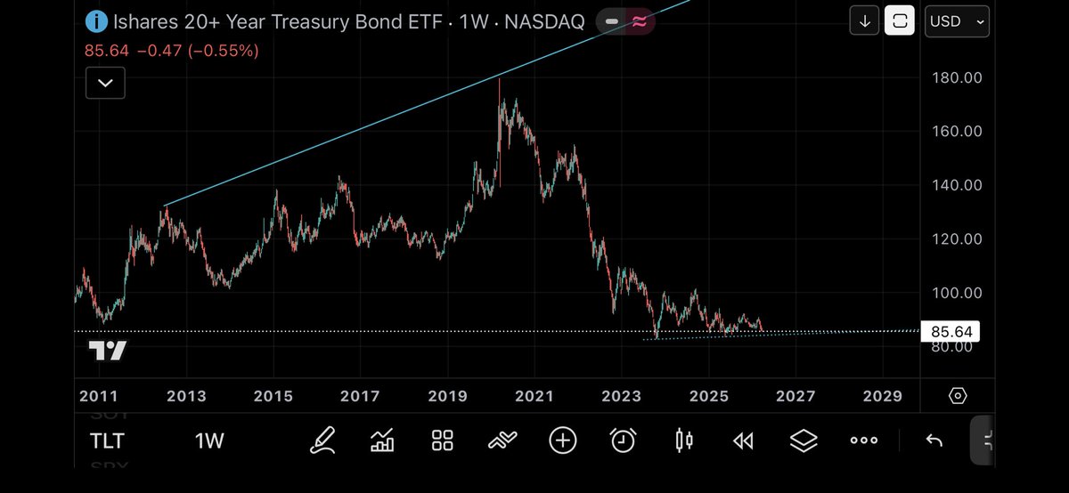 SwingTradeKaleb tweet media