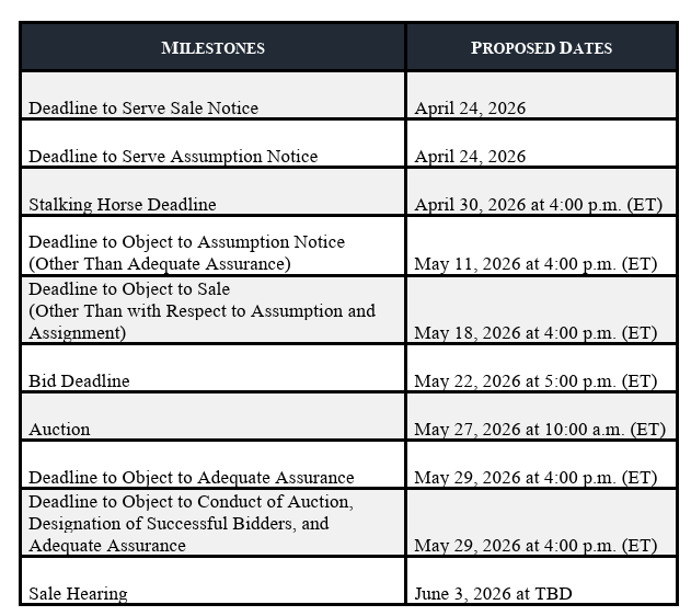 steep_slopes's tweet photo. The more I look into $FNCH/ $FNCHQ, the more I like the current set-up. Sale timeline is very clear and short (two months), can be extended/terminated at any time (e.g. in case the post-trial motions verdict finally comes out), 100+ possible buyers. https://t.co/zHUjsrtTAw