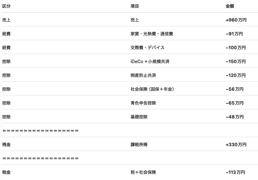 まるこめ@AWS GCP SRE （やっと3年) tweet media