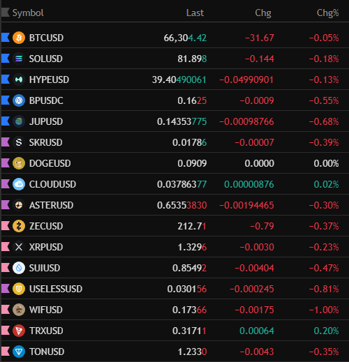 gnarleyjs's tweet photo. Here are the current crypto prices just before $BTC starts the rally back above $100k. 

Today is 29 March 2026. 

$BTC $SOL $HYPE $BP $JUP $ZEC $SUI $XRP $SKR https://t.co/rGgRJIeyXV