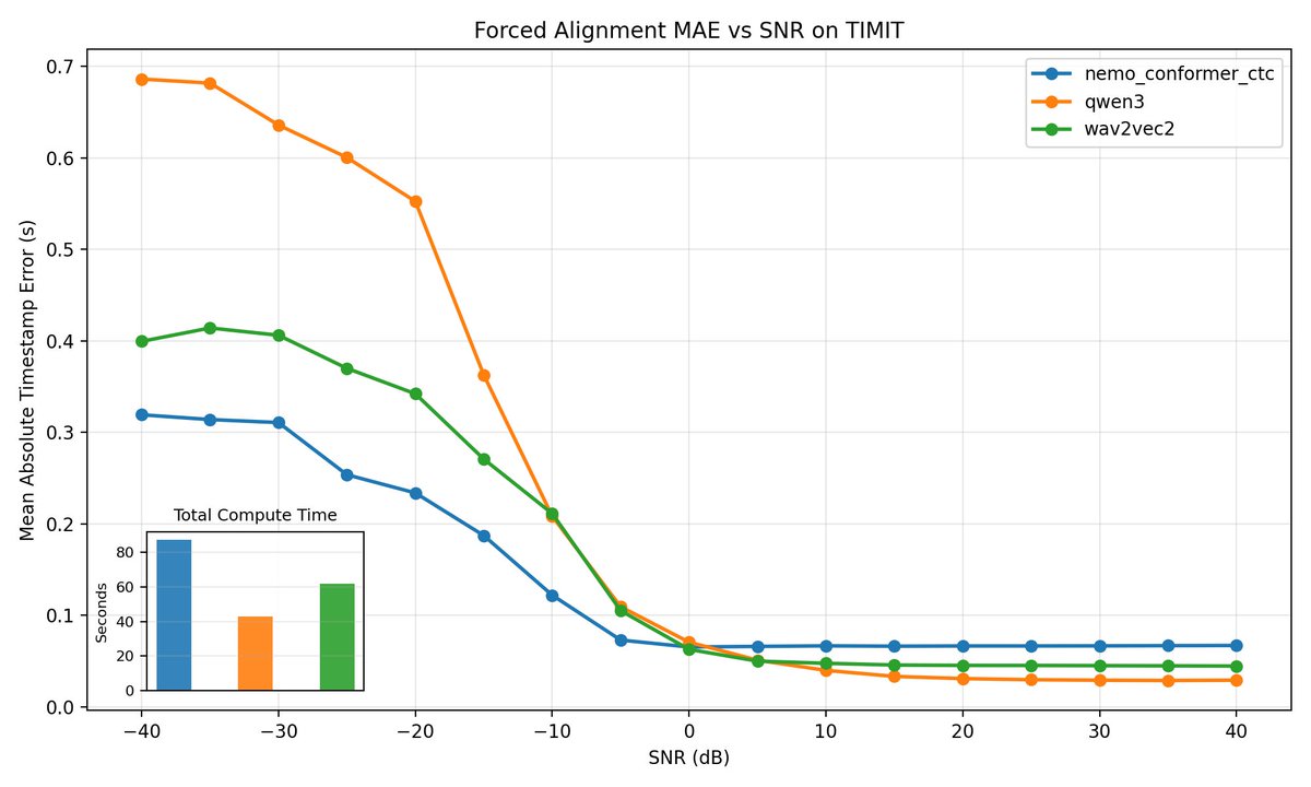 Diffio AI tweet media