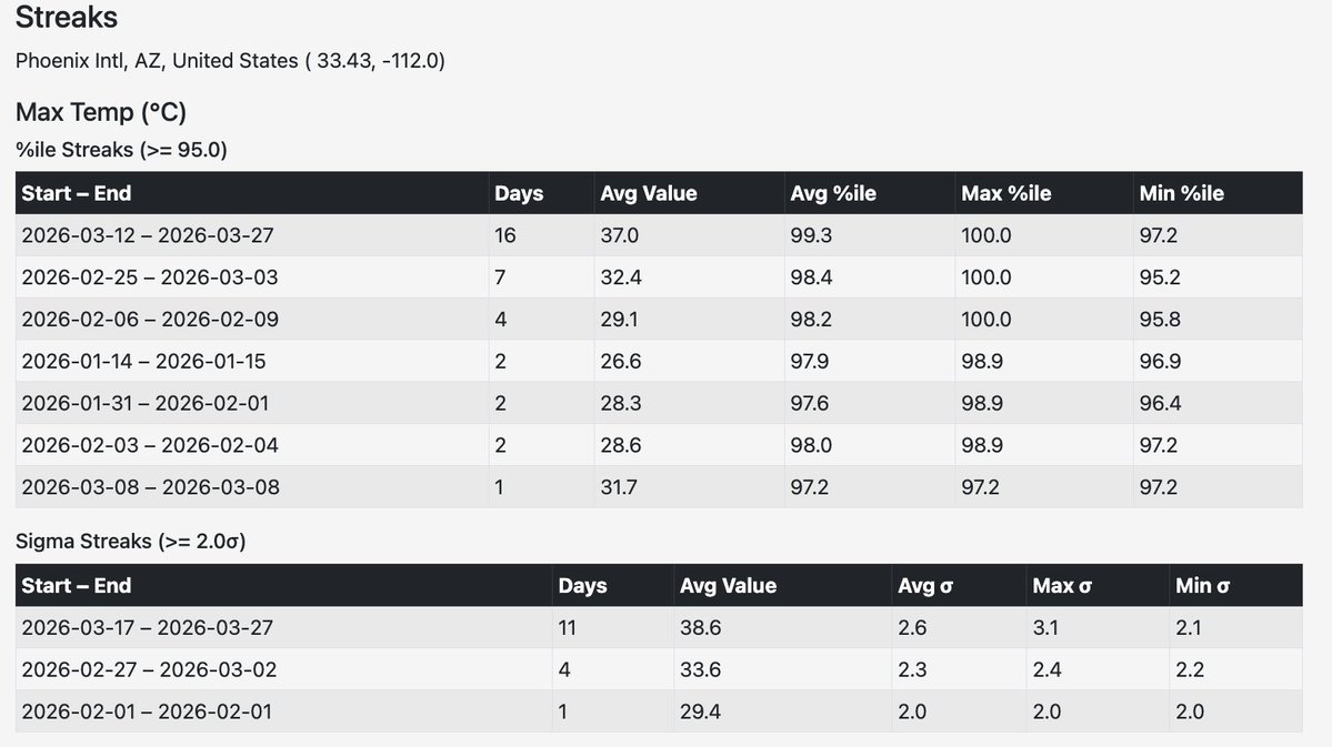 Sunil Nagaraj tweet media