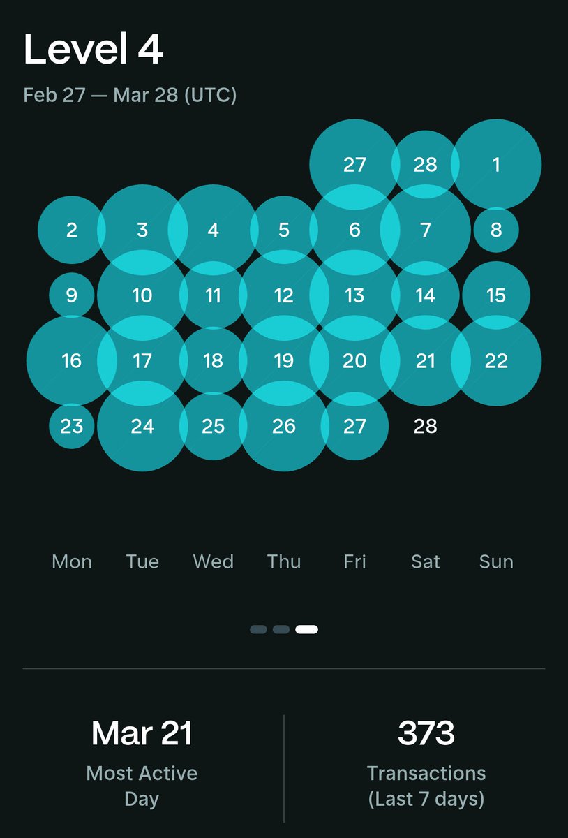 bashmig64's tweet photo. @kev0x13 As a level 4. You need more transactions throughout the day. You can use Jupiter for cheaper fees interacting with dapps such as @gibdotmeme  and Solrafle. You need to be consistent as well https://t.co/AlNsYPTp0e