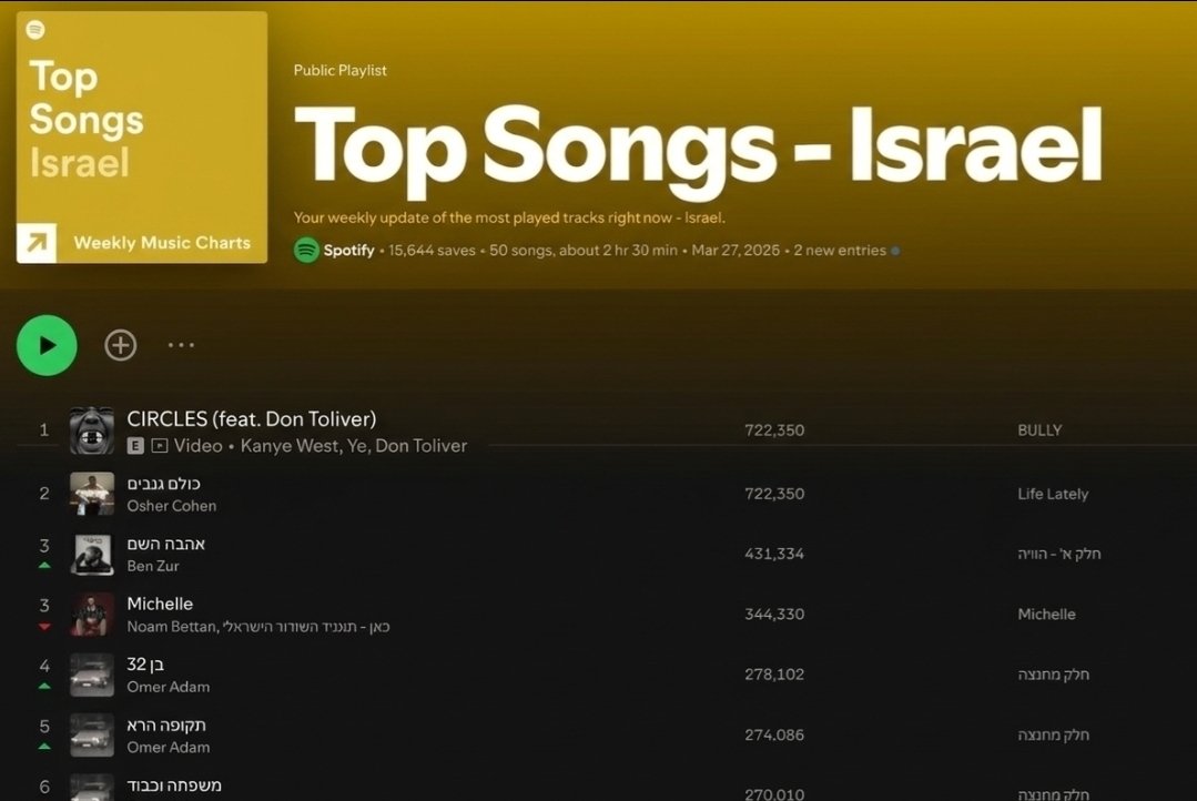 Yeezy Times tweet media