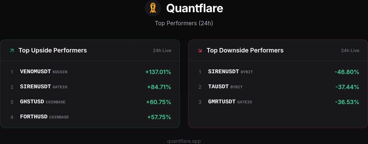 QuantFlare (@quantflareapp) / Posts / X