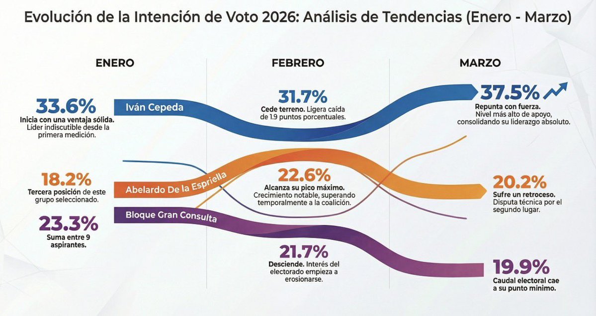 Miller Soto tweet media