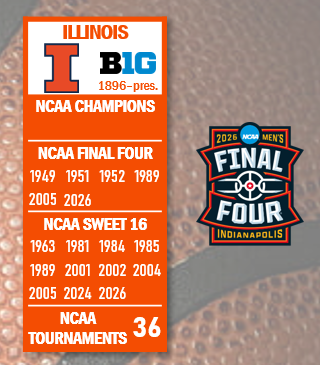 #3 seed Illinois wins the South Regional and advances to next weekend's Final Four!

Brad Underwood gets his first Final Four and Illinois' first since 2005. 25 from the freshman sensation Keaton Wagler. Andrej Stojaković also really impressive getting to the bucket and