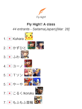 Fly High!! 〜熊谷スマブラオフ〜 tweet media