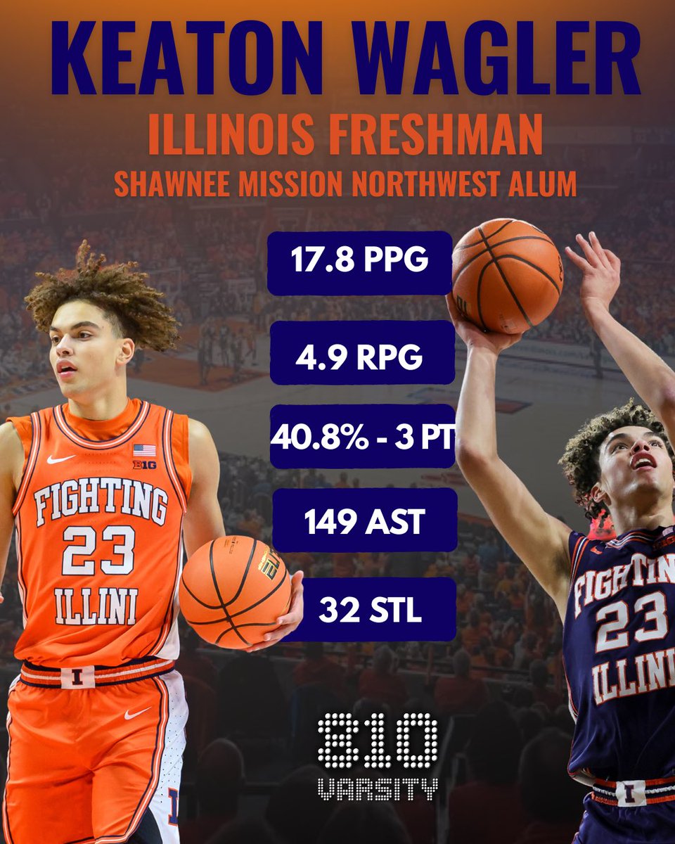 810varsity's tweet photo. Local talent shining on the big stage 🏀 

Shawnee Mission Northwest alum Keaton Wagler is a freshman at Illinois and now heading to the FINAL FOUR after scoring a game-high 25 points against Iowa 🔥 

Just last year, he was finishing his career at SMNW with back-to-back 6A Kansas HS State Championships 🏆