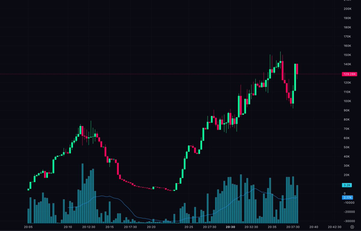 Mike Flow tweet media