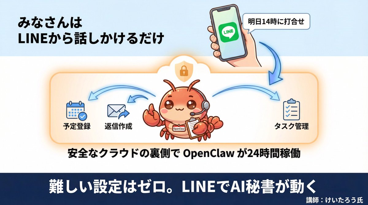 mirai | AI活用を応援するMIRAICHI tweet media