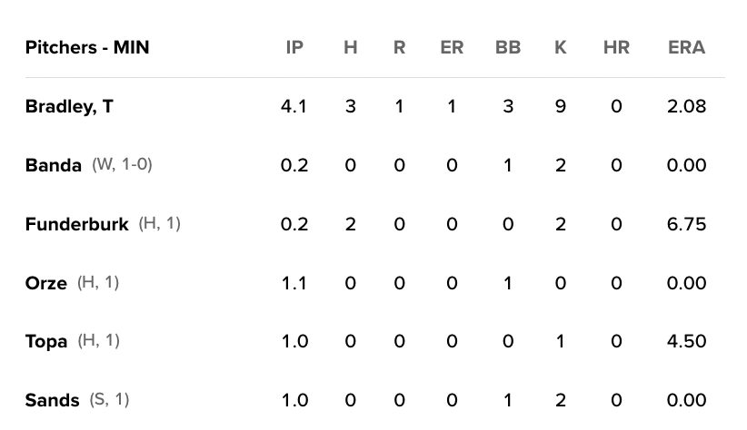 Twins Central tweet media