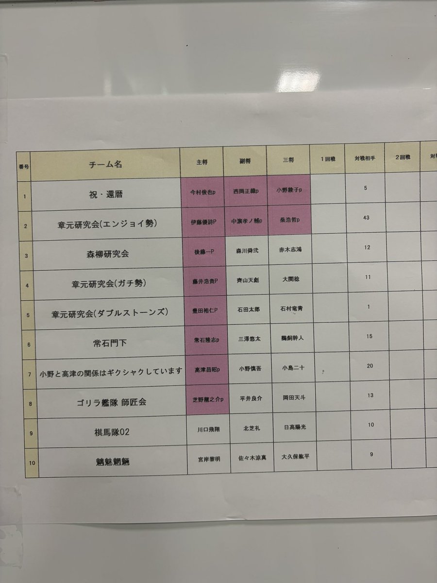 OKB⚫️⚪️ tweet media