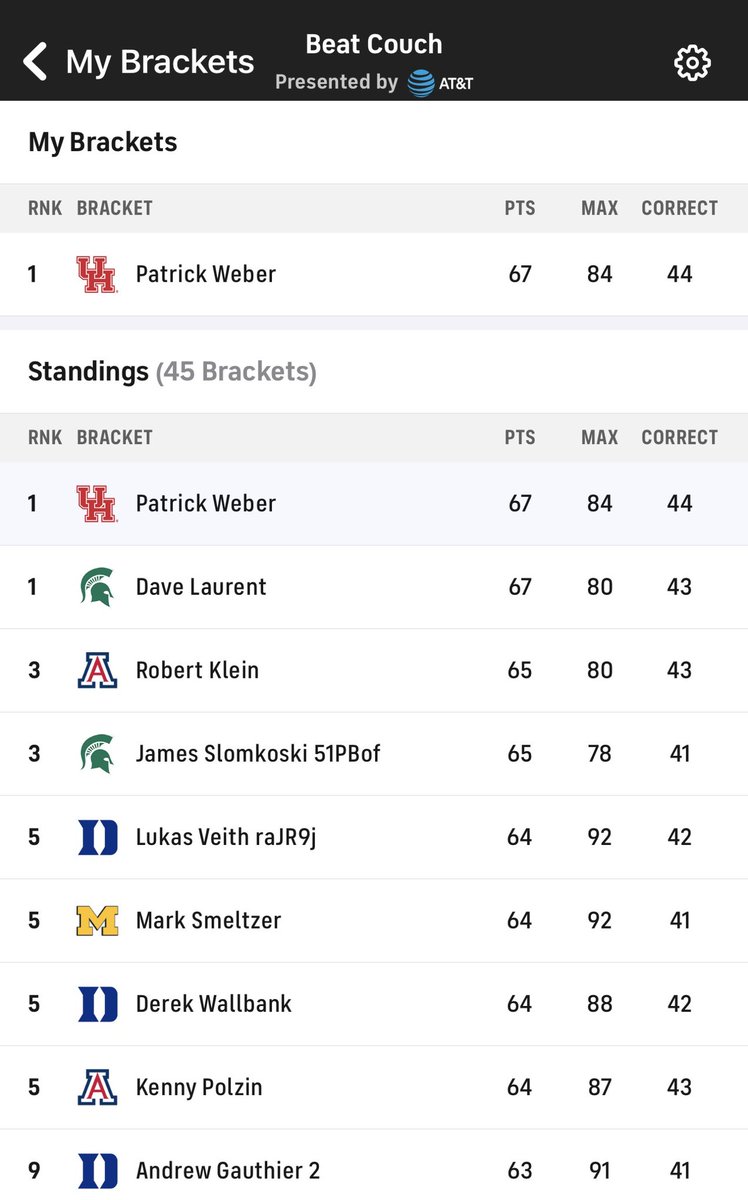 bigbern28's tweet photo. @chrissolari is this worth bragging about ? Think I’ll start falling with that Houston ouster, @Graham_Couch https://t.co/m4Ep1biCTJ