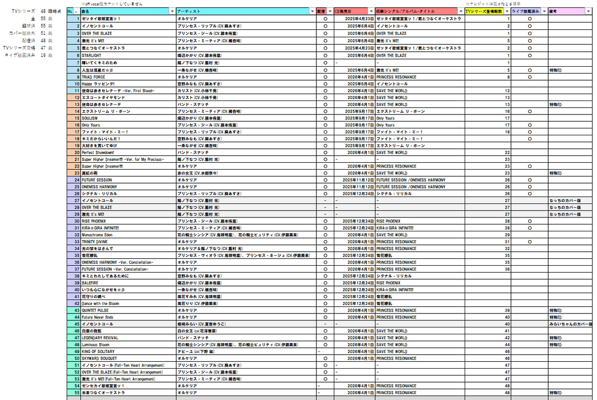 ボリ🐱💜🦐 tweet media