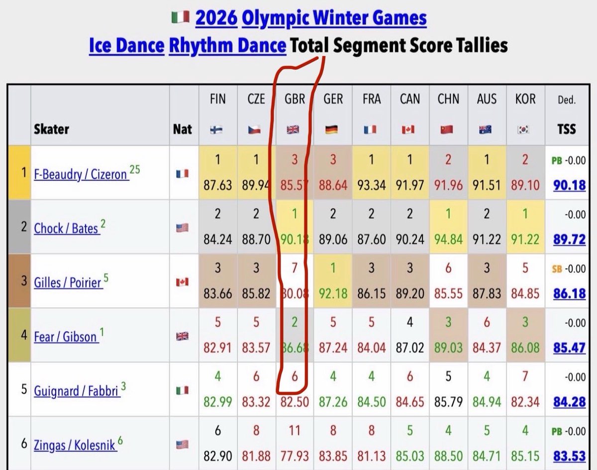 “all athletes should be judged with consistency, integrity and transparency”