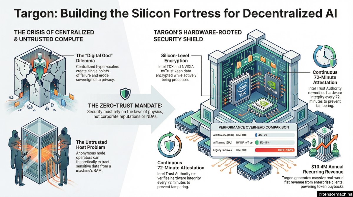 TensorMachina tweet media
