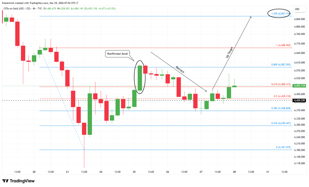 Putut Christyanto tweet media