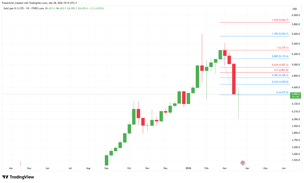 Putut Christyanto tweet media