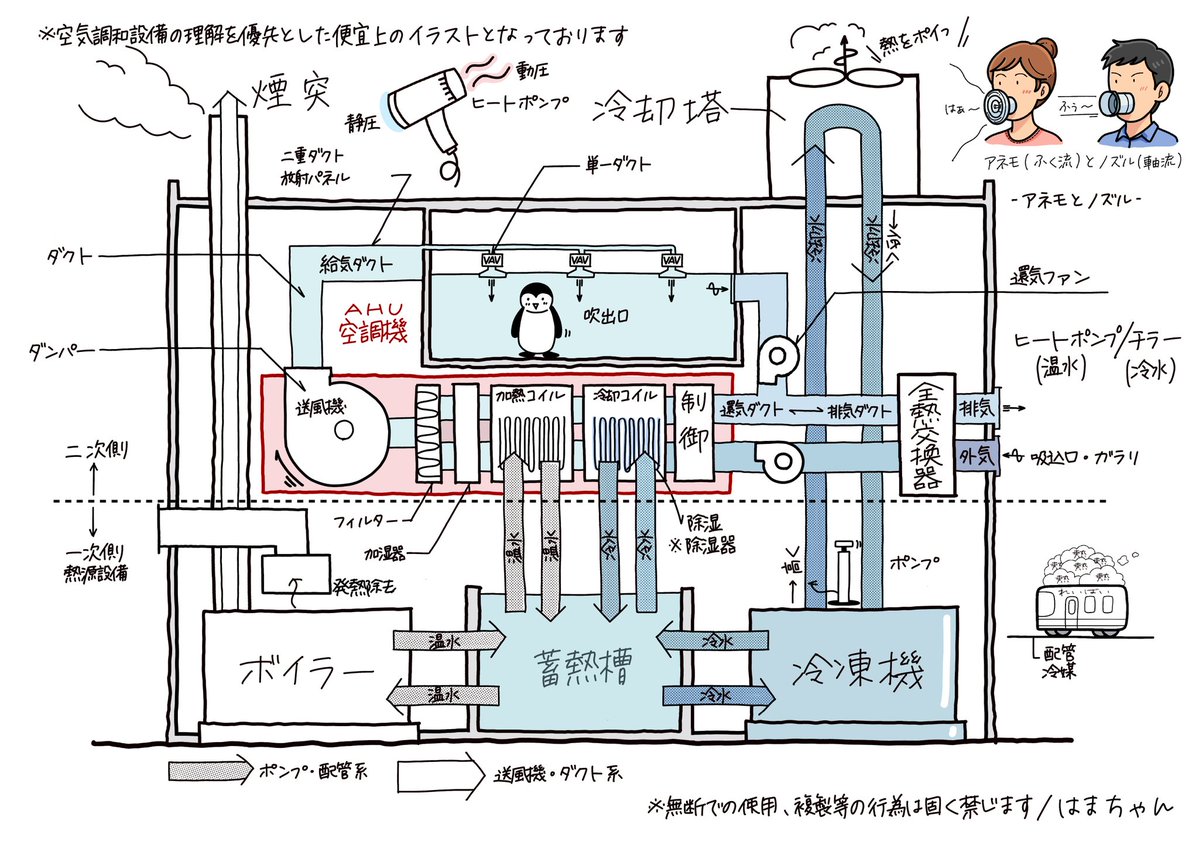 一級建築士
