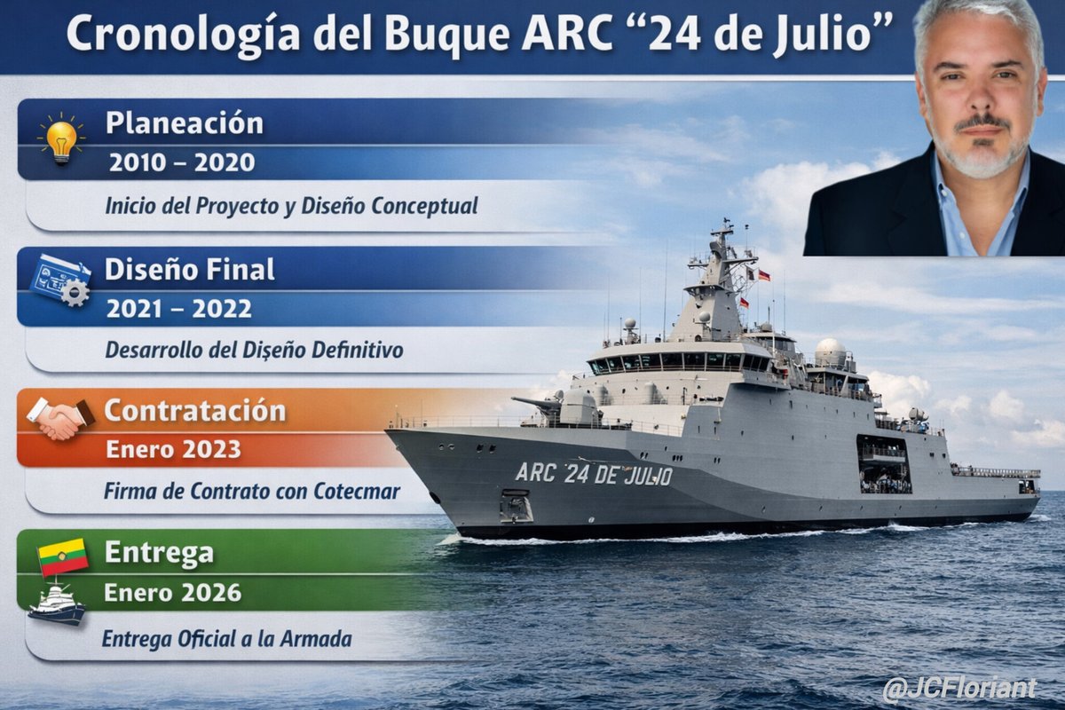 Juan Carlos Florian tweet media