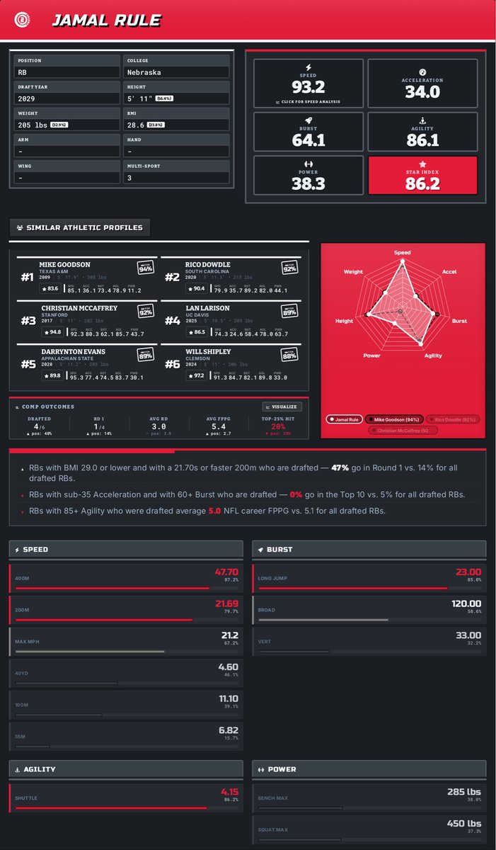 Campus2Canton tweet media
