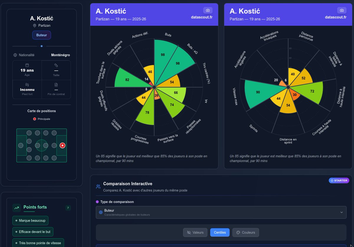 Data'Scout tweet media