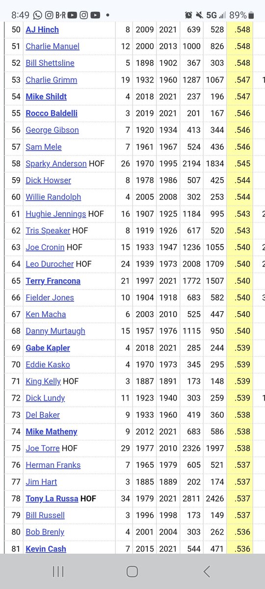 Barth_Jeff's tweet photo. @LanceMcAlister The post &amp; comments make mine hurt. Francona is the best thing to happen for this franchise in a long time. We saw what life under the robot looked like. Reds were Vegas line favorite to win the Central 3 times, never happened. 1st year playoff for Francona, year 2 will be great! https://t.co/PqsMCu37ou