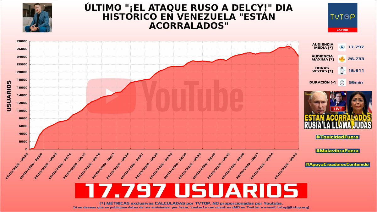 TVTOP España tweet media