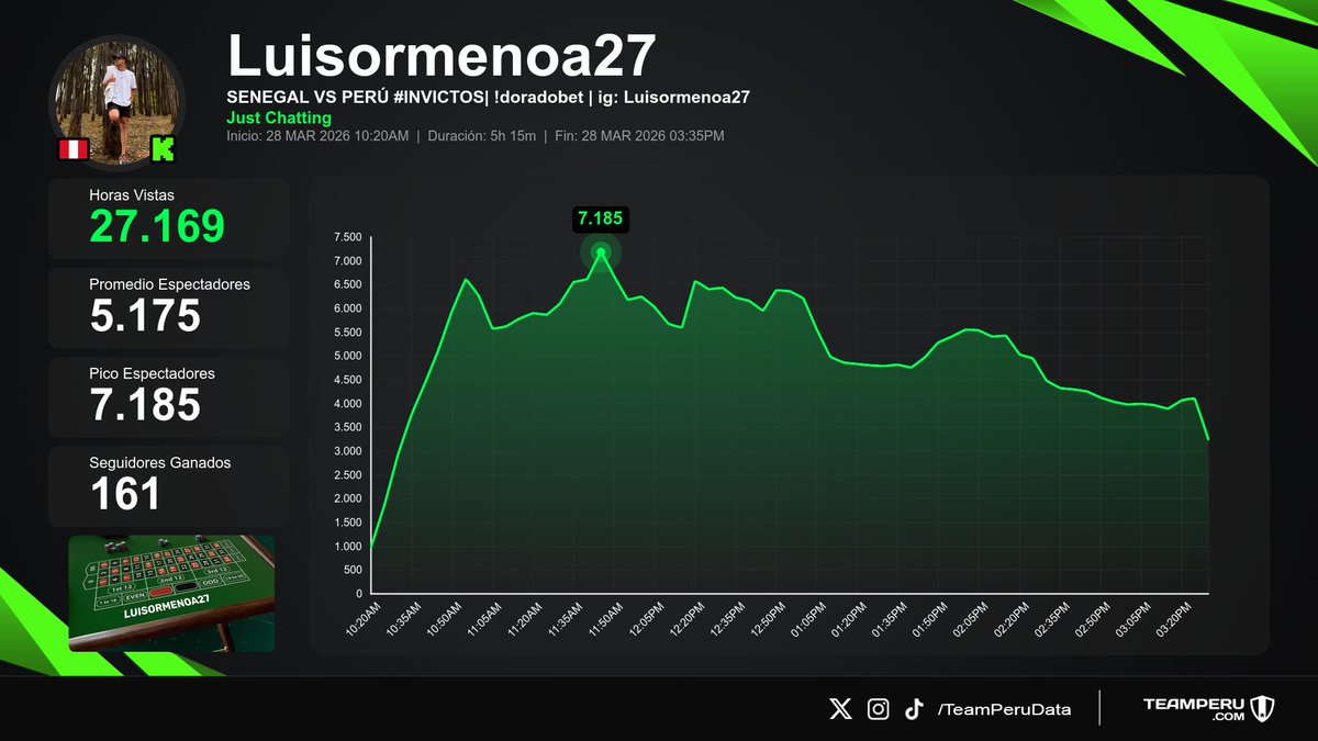 Team Peru Data tweet media