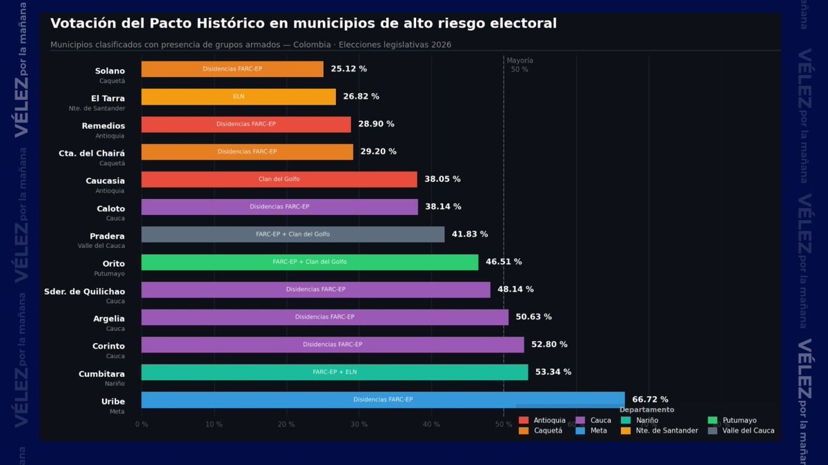 Centro Democrático tweet media