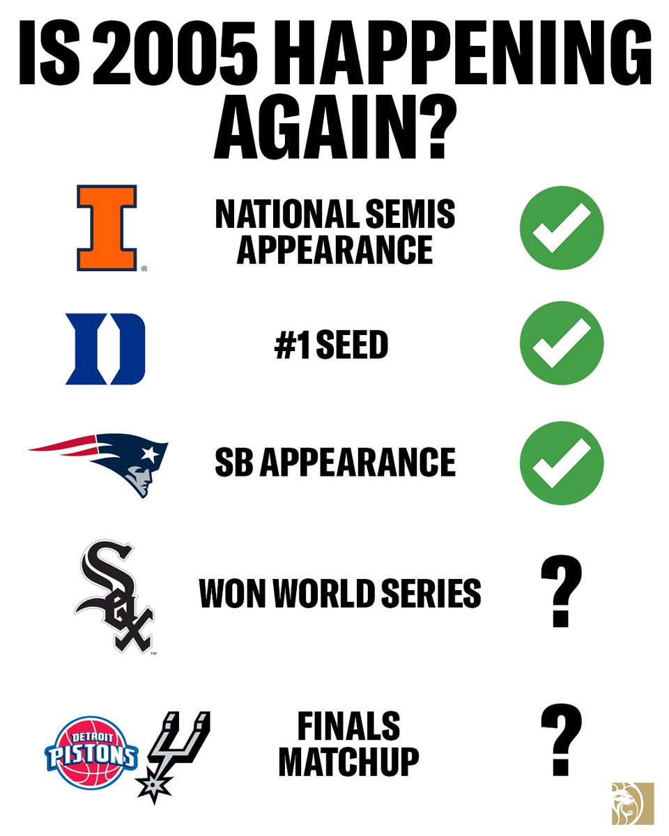 BetMGM 🦁 tweet media