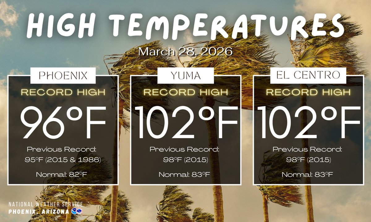 NWS Phoenix tweet media
