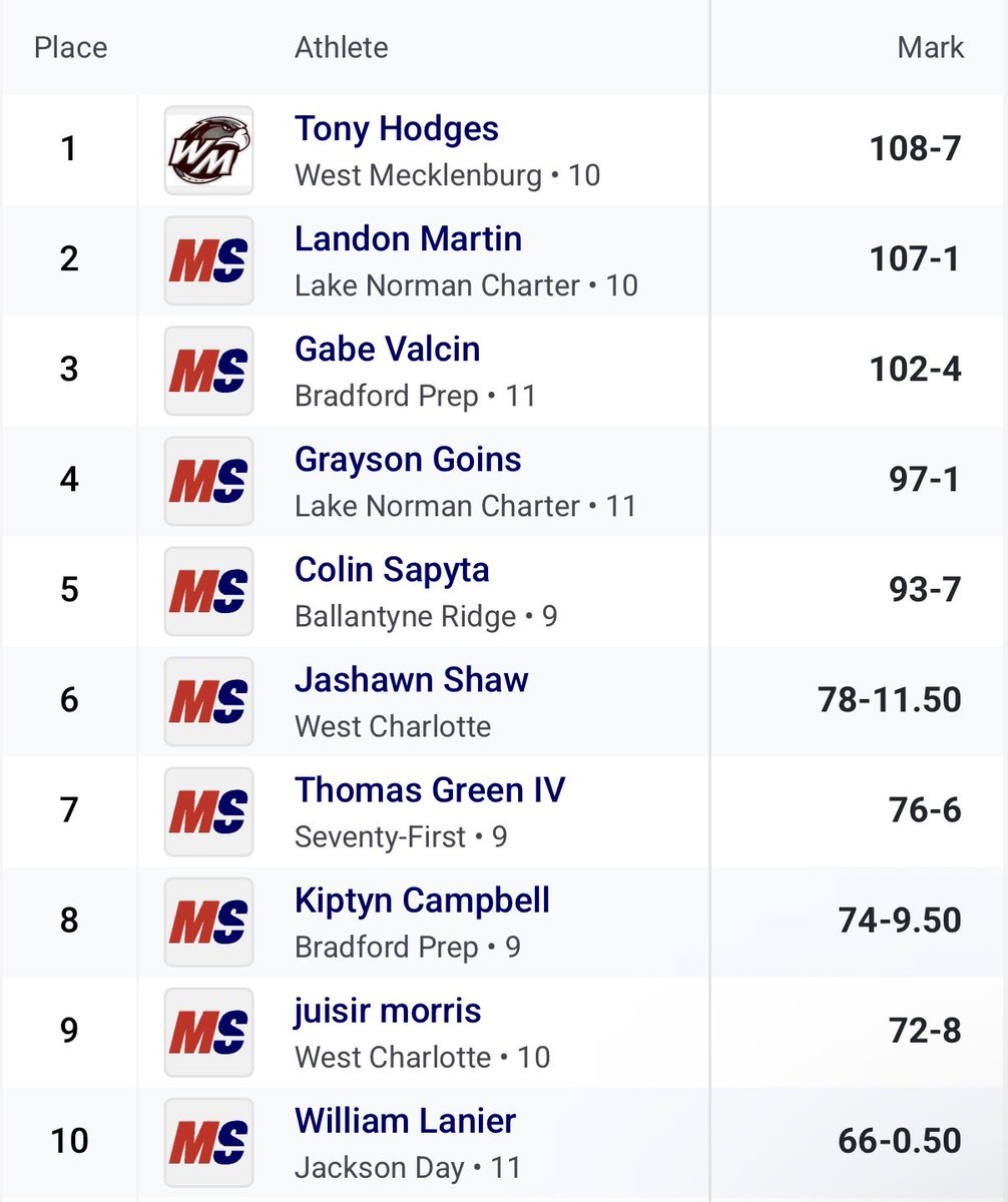 Tony Hodges ll tweet media