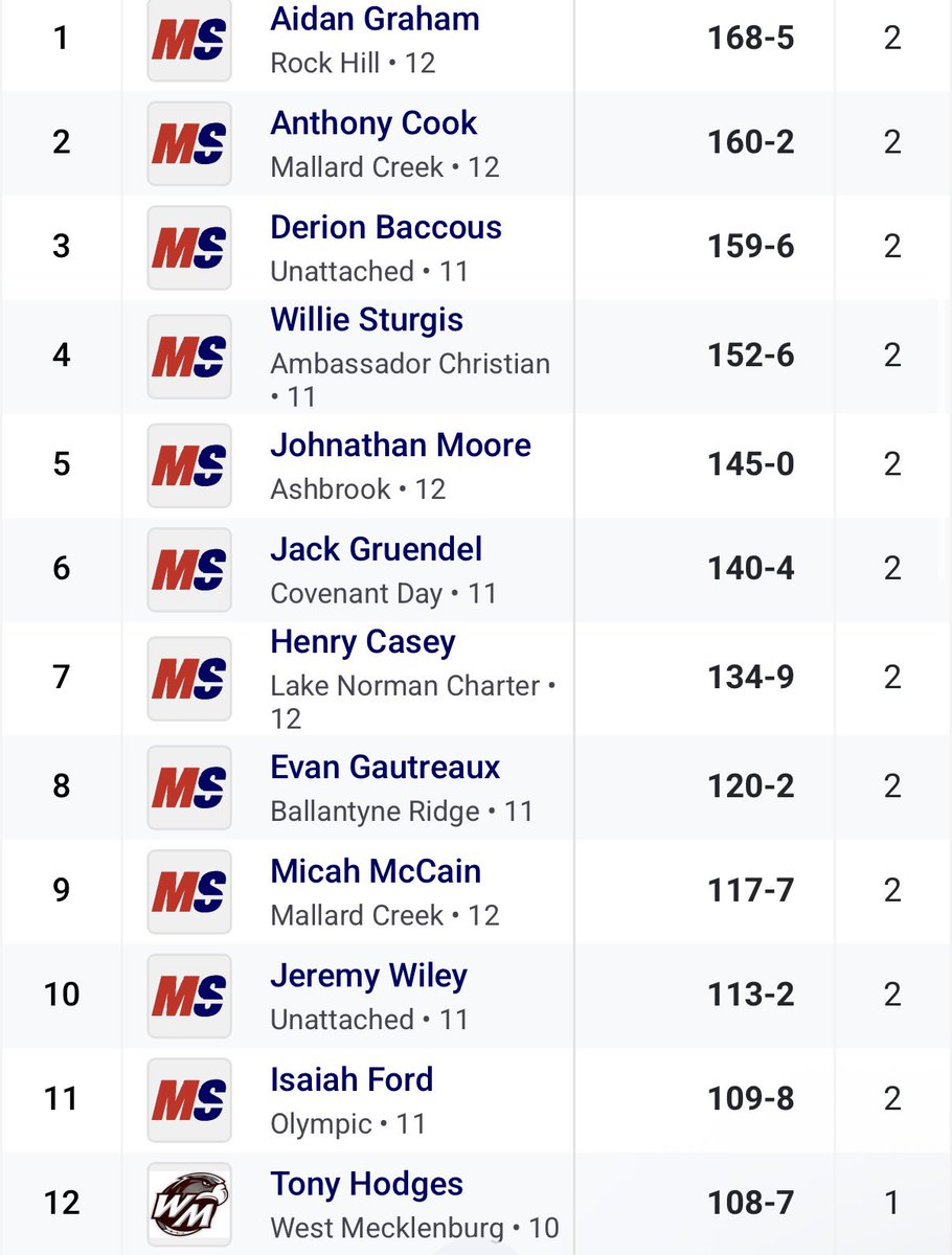 Tony Hodges ll tweet media