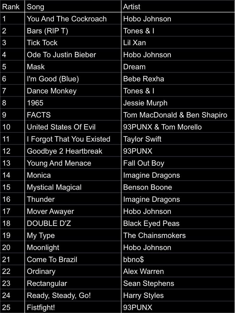 Daulton Varsho Enjoyer tweet media