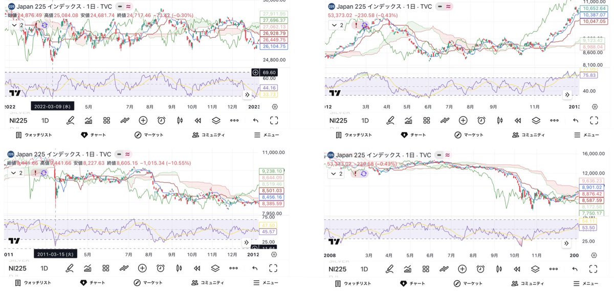せれね🌸投資勉強中 tweet media