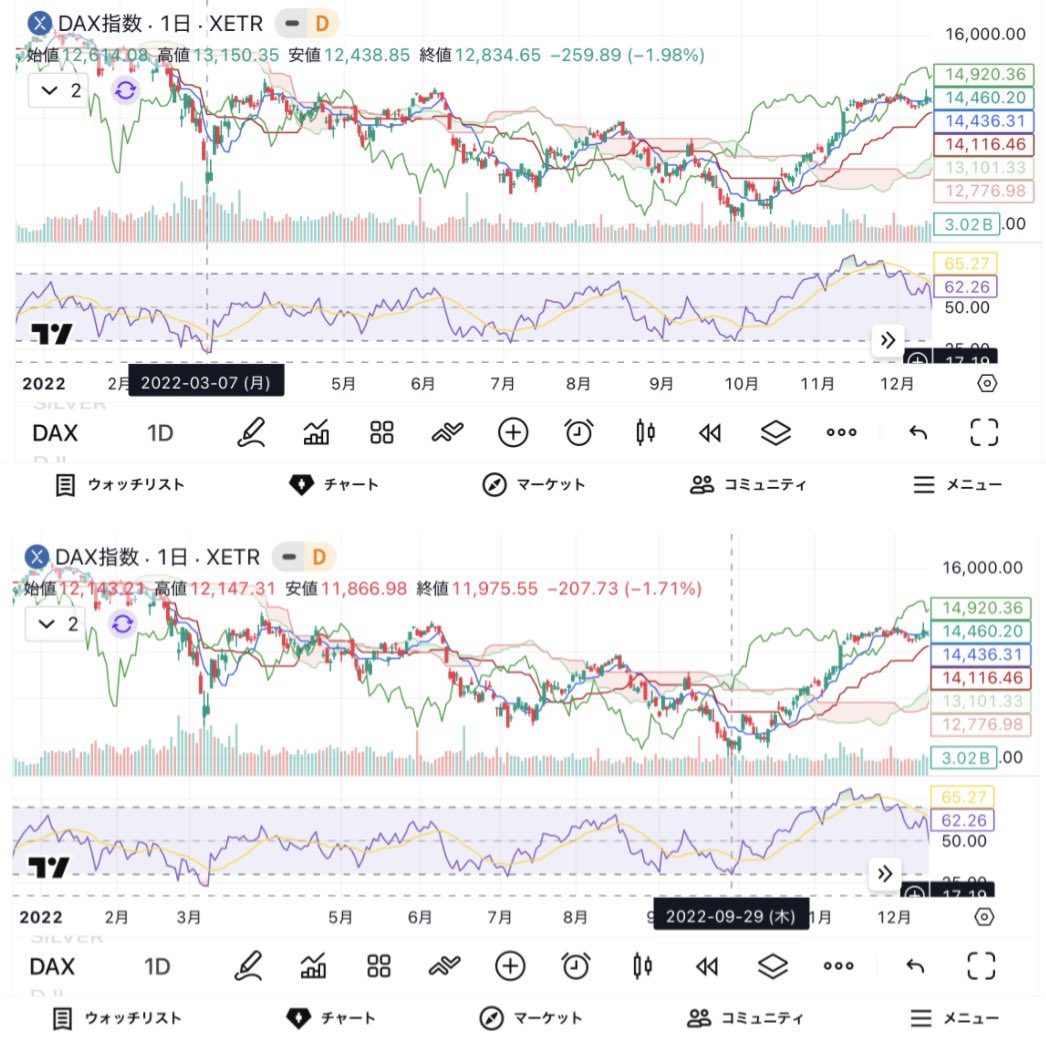 せれね🌸投資勉強中 tweet media