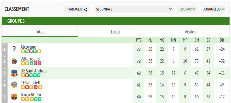 Albert G. del Campo tweet media