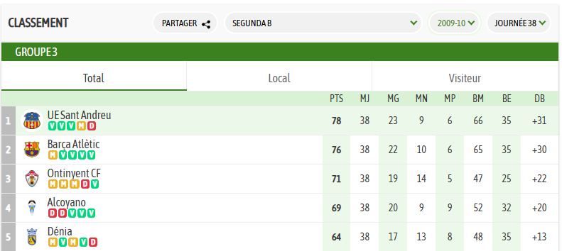 Albert G. del Campo tweet media