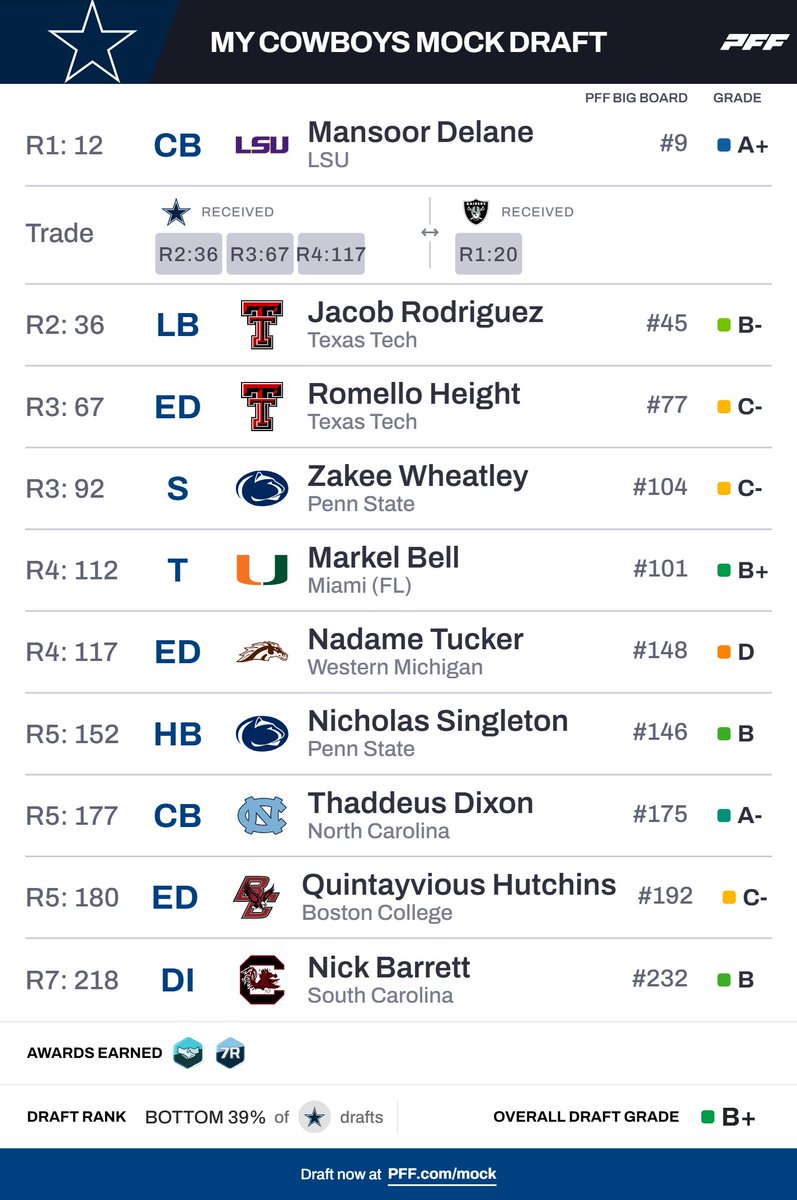 CowboysFanTalk tweet media